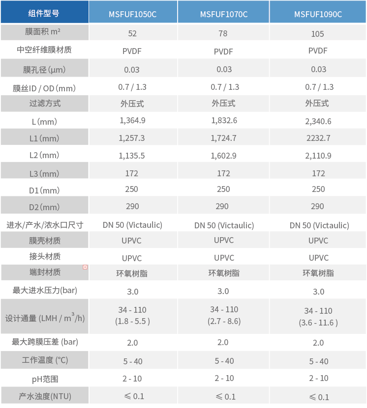 柱式超濾組件